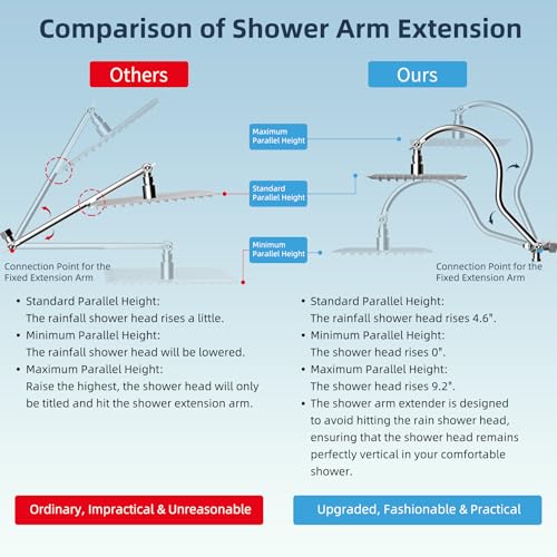 Hibbent All Metal cUPC Certified High Pressure Rainfall 10'' Shower Head - color: Chrome, style: Square 10''