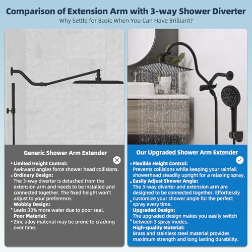 Hibbent All Metal cUPC Certified High Pressure Rainfall 8'' Shower Head - color: Oil Rubbed Bronze, style: Square 8''