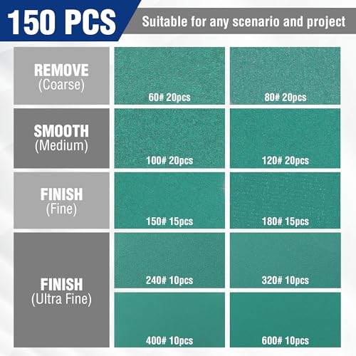 WORKPRO Sanding Discs Set, 5-Inch 8-Hole Hook and Loop, 150 Pack, Green - style: Premium Zirconia Random Orbital Sander Pads