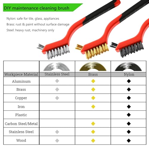 Wire Brush Set (3-Pack) for Precision Cleaning – Brass, Nylon & Stainless Steel Brushes for Rust Removal, Delicate Surfaces & Tight Spaces – 7-Inch Curved Handle - color: 3 PCS RED