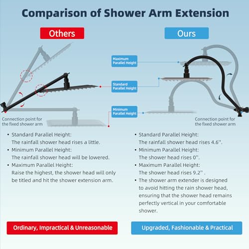 Hibbent All Metal cUPC Certified High Pressure Rainfall 8'' Shower Head - color: Oil Rubbed Bronze, style: Square 8''