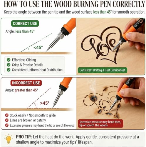 Wood Burning Kit - All-in-One Wood Burning Tool Pen Wood Burner Kit