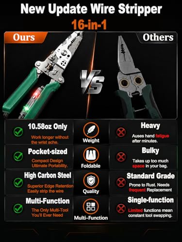 16-in-1 Wire Stripper 20–4/0 AWG with 12-250V Voltage Tester & Alarm Rechargeable Heavy Duty Foldable Wire Stripper Crimper, Cutter for Home Use, Electrical Repairs, DIY