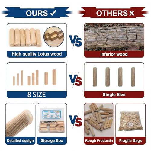 284Pcs 8-Size Wood Dowels Kit with 3 Drill Bits for Woodworking