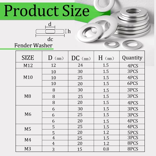 508PCS Fender Washers for Screws and Bolts,Fender Washer Assortment Kit 304 Stainless Steel 24 Different Sizes-M2 M2.5 M3 M4 M5 M6 M8 M10 M12 for Home and Industrial Usage - size: 508pcs