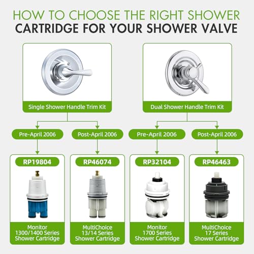 RP46074 Shower Cartridge Repair Kit for Delta MultiChoice 13/14 Series Shower Faucet Single Handle, Replacement MultiChoice Pressure Balance Cartridge, Includes Allen Wrench