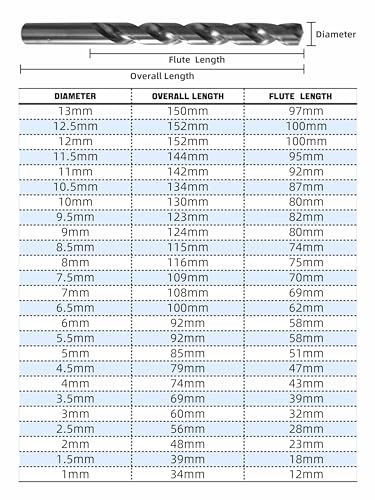 HIGHFIRE 25PCS HSS Metric Drill Bits Set (1mm-13mm/25pcs), Straight Shank Jobber Drill Bits, Metal HSS Twist Drill Bits for Stainless Steel Hard Metal and Cast Iron - size: 25PCS