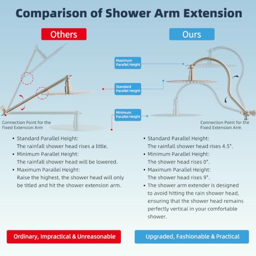 Hibbent All Metal High Pressure Shower Head, 12'' Rainfall Shower Head - color: Brushed Nickel, style: Round 12''