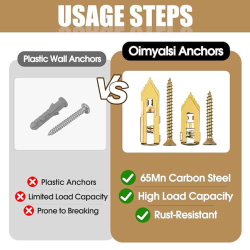 100Pcs Metal Wall Anchors for Drywall, Sheetrock Expansion Anchors & Screws