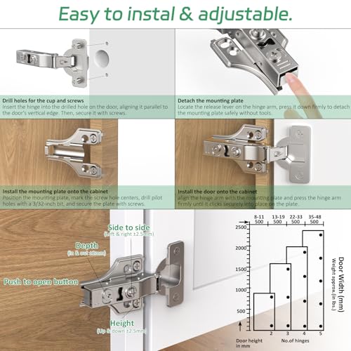 2 Pairs 4 Packs Half Overlay Hinge, Partial 1/4 inch Small Overlay Cabinet Hinges, Face Frame Soft Close Cabinet Hinges with Damper, Concealed Hinge for Face Frame&Frameless Cabinets - size: Partial Overlay