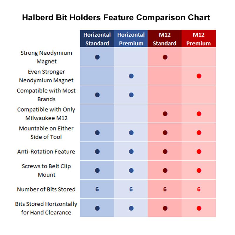 Halberd Premium Bit Holder, For Milwaukee M12 only, 2 Pack - color: M12, Premium, 2 Pack