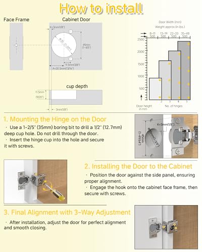 Onemake 80 Pack 1-1/4" Overlay Face Frame Soft Close Cabinet Hinges, 105° Concealed Hinge, Smooth Slow Self Closing, 3D Adjustable, Hidden Hardware Replacement for Kitchen, Wardrobe, Cupboard Door - size: 1-1/4"