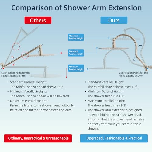 Hibbent All Metal cUPC Certified Shower Head, 10'' Rainfall Shower Head - color: Brushed Nickel, style: Round 10''