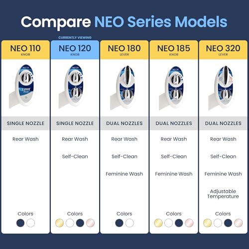 LUXE Bidet NEO 120 - Bidet Attachment for Toilet Seat, Blue - color: Blue