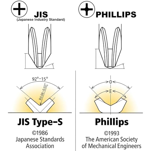 JIS Screwdriver #1 Magnetic Anti-Slip Impact Driver Bits 3 inch - 5 PCS - size: JIS #1-3"