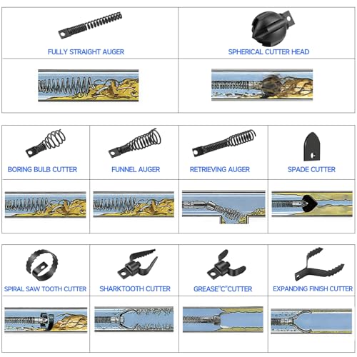 10-Piece Drain Snake Drill Attachment, Cutters Tackle Any Clog with Precision, Compatible with 50FT/75FT/100FT AC Drain Cleaning Machine,Suitable for 5/16-inch to 3/4-inch Drain Snake Cable