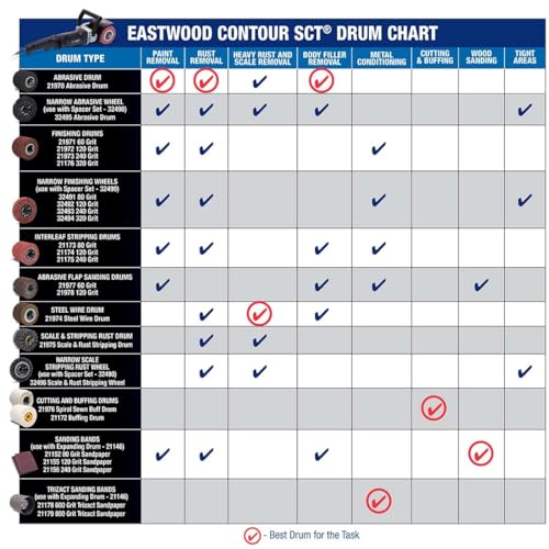Eastwood Contour SCT 60 Grit Finishing Drum | Pack of 4 - size: Pack of 4