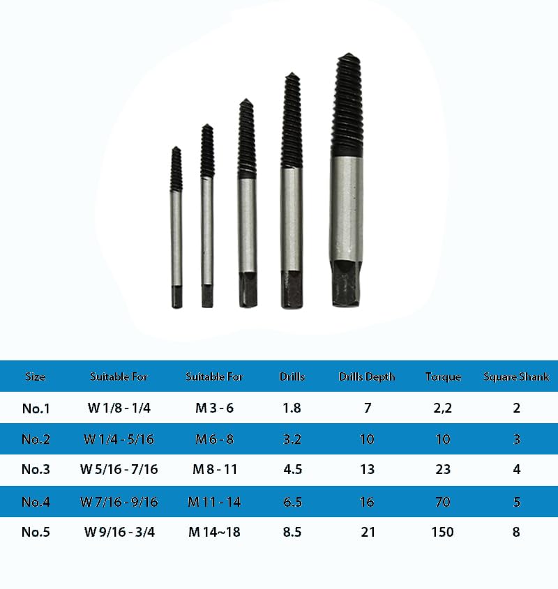 TJR® 5pcs Spiral Screw Extractor Set Sizes #1-#5 for M3-M8 - Easy Out Multi-Spline Stripped Bolt Remover