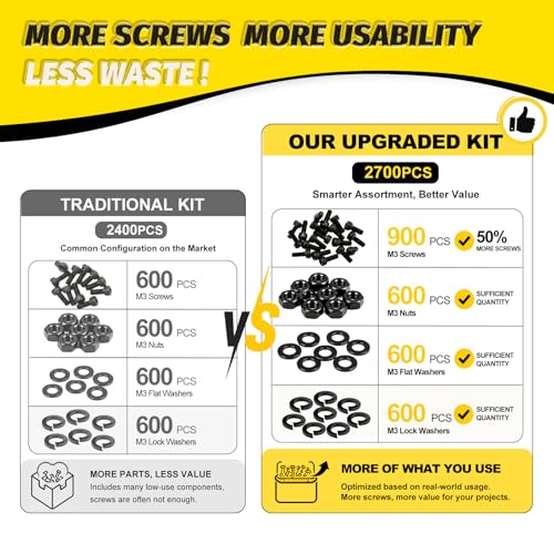 KADRICK 2700PCS M3 Screws Assortment Kit,Hex Socket Cap Head M3 Bolts Kit - size: M3 2700Pcs
