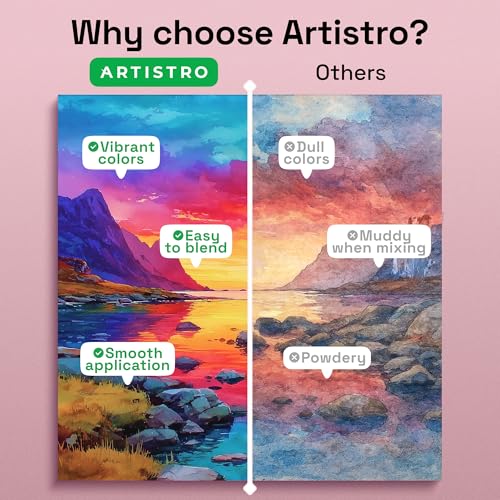ARTISTRO Vivid Watercolor Paint Set with Palette & Brush Pens