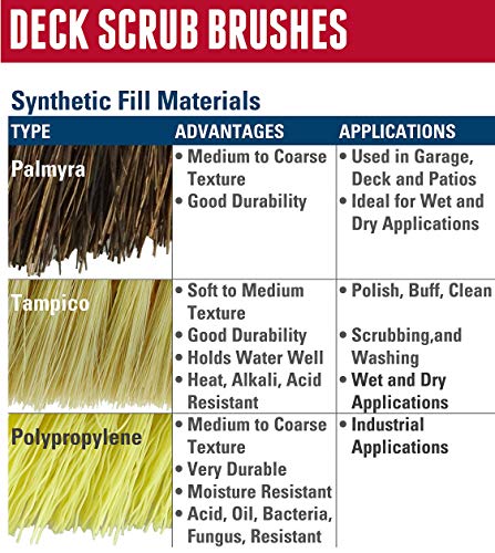 Weiler 44026 Heavy Duty Deck Scrub Brush with Natural Palmyra Bristles for Wooden Decks, Conrete Patios, and Other Rough Surfaces - size: 10", style: Palmyra