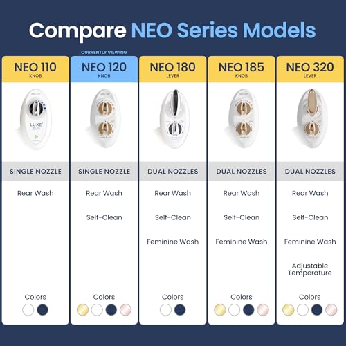 LUXE Bidet NEO 120 - Bidet Attachment for Toilet Seat, Gold - color: Gold