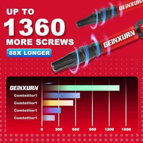 Geinxurn 5 Pieces T15 2 In. Impact Tough Magnetic Insert Bit Set, #15 Torx Head Power Bits, S2 Alloy Steel Star T15 Screwdriver Bits Set - size: 2"-5PCS, style: T15