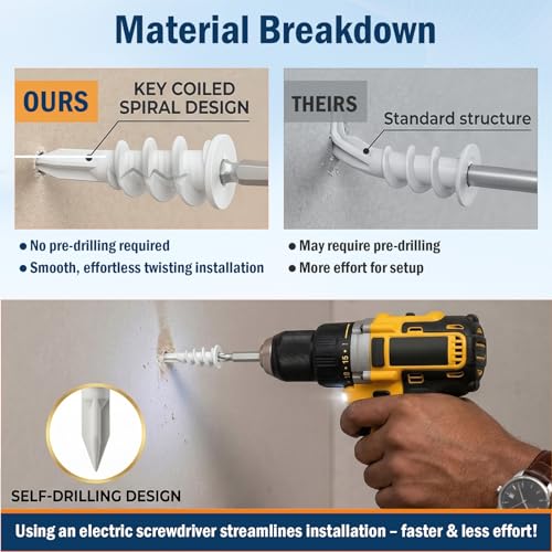 120pcs (60 Sets)-Plasterboard Fixings, Self-Drilling Plasterboard Anchors & #8 Galvanised Screws + Magnetic Screwdriver — 75 lb Hold - color: #8 Screws 120pcs