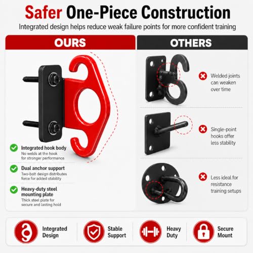 Resistance Bands Wall Mount Anchors, 3 Pack Steel Hook for Home Gym - color: Red