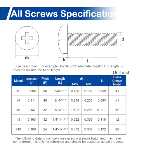 206Pcs #10-24 x 1/4" to 1-1/4" Pan Head Machine Screws Nuts Washers Kit - size: #10-24