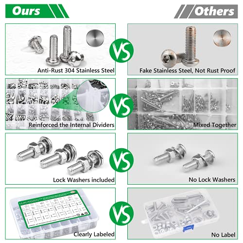 1440Pcs Screw Assortment Kit, M2-M5 Stainless Steel Hex Button Cap Bolts - size: SS M2 M3 M4 M5 1440pcs 2