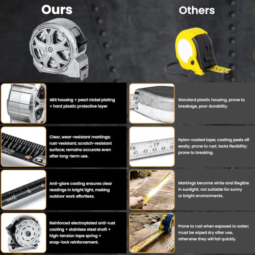 25FT Tape Measure – High Precision Stainless Steel Retractable Measuring Tape, Rustproof & Dust-Proof, for Construction, Carpentry, Framing, Flooring, Plumbing, Electrical