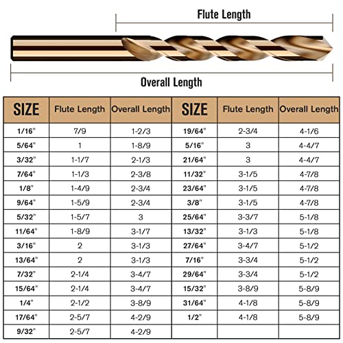 29Pcs(1/16"-1/2") Cobalt Drill Bit Set M35 HSS Jobber Length - size: 29pcs (Plastic Box), 1/16"-1/2"