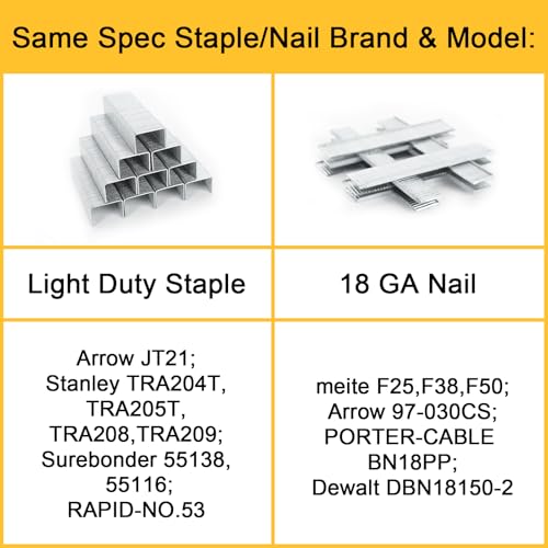 YEAHOME Electric Staple Gun, 2 in 1 Light Duty Cordless Staple Gun for Upholstery with 2000 Staples & Nails, 3.7V Brad Nailer Kit with USB Charger & Staple Remover for Wood, Carpentry, Crafts, DIY