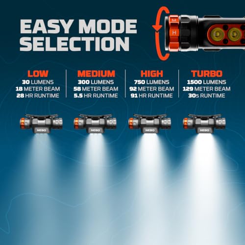 NEBO Transcend 1500 Rechargeable Headlamp | 1,500 Lumens, 5 Light Modes, Detachable Magnetic Work Lamp, Waterproof, Bright LED Head Light for Hiking & Camping, Includes USB Charging Cable - style: 1500 Lumen