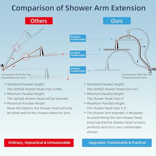 Hibbent All Metal cUPC Certified High Pressure Rainfall 8'' Shower Head - color: Chrome, style: Square 8''