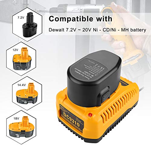 DC9310 Fast Charger Replacement for Dewalt 18V Battery Charger DC-9096 DC-9098 DC-9099 DC-9091 DC-9071 DE-9057 DW-9096 DW-9094 DW-9072 Compatible with Dewalt 7.2V-18V XRP NI-CD NI-MH Battery