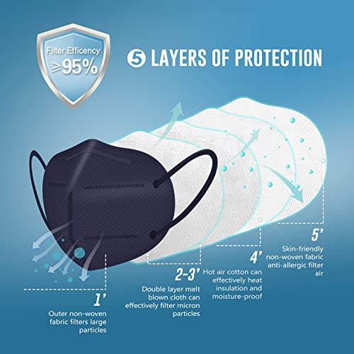 WWDOLL KN95 Face Mask 25 Pack, 5-Layers Breathable Disposable KN95 Masks - color: Purple