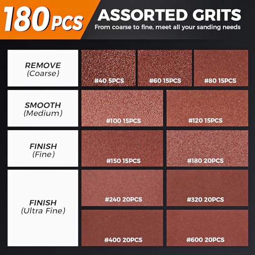 Luckyway Sanding Discs Set 180-Piece, 5 Inch 8 Hole Hook and Loop Sandpaper for Random Orbital Sander 40 60 80 120 150 240 320 400 600 Grit