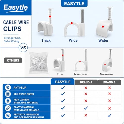 Cable Wire Clips 4mm 6mm 8mm 10mm (Pack of 200) Cable Management RG6 RG59 CAT5 CAT6 RJ45 Electrical Ethernet Dish TV Speaker Wire Cord Tie Holder Single Coaxial Nail Clamps - size: 200 Pcs