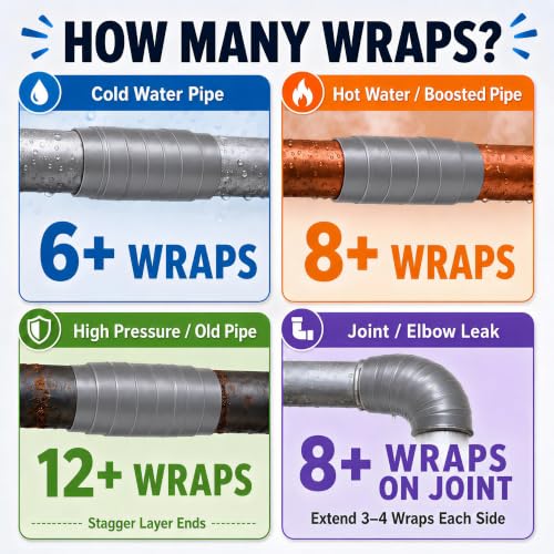 Self Fusing Silicone Tape Waterproof Rescue Tape 2 Rolls 1 Inch x 10 Feet - color: Grey