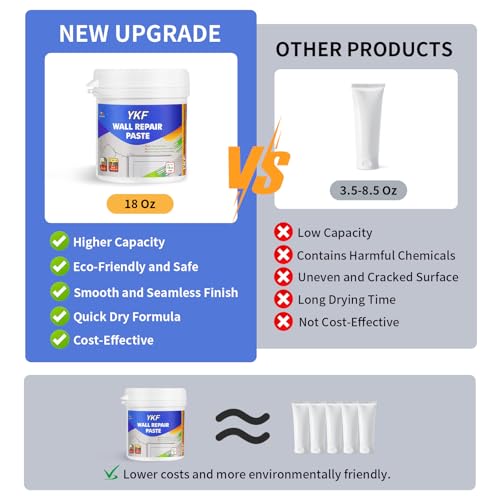YKF Drywall Repair Kit, 18 oz Ready to Use Quick Dry Wall Repair Paste with Scraper and Self-Adhesive Mesh, White Spackle Putty for Small Holes, Nail Holes, Dents and Cracks