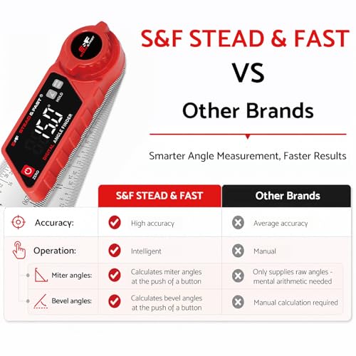S&F STEAD & FAST Digital Angle Finder with Miter Button, 7 Inch / 200 mm - color: Red
