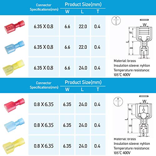 TICONN 100 Pcs Nylon Spade Connector Kit, Insulated Crimp Wire Connectors - style: Red 100Pcs