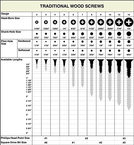 BCP Fasteners #4 x 1/2" Stainless Steel Flat Head Wood Screws, 100 Pack