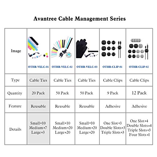 Avantree Cable Ties - 20-Pack Reusable Cord Organizers, 3 Sizes