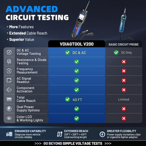 VDIAGTOOL V200 Automotive Circuit Tester, Power Circuit Probe Tester Kit, 12V-24V Short/Open Circuit Finder, AC/DC Diode Resistance Relay Fuse Component Test, Digital Voltmeter Ohmmeter, 40FT Cables