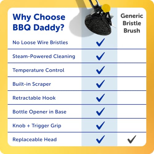 Scrub Daddy BBQ Daddy Grill Cleaner Kit - Bristle Free Grill Brush with Refill + 2 Steel Scour Daddy Grill Sponges - Built-in Grill Scraper - Temperature Controlled Grill Cleaning Tools (4 Count) - style: BBQ Daddy + Refill + Scour Daddy Steel 2ct Bundle