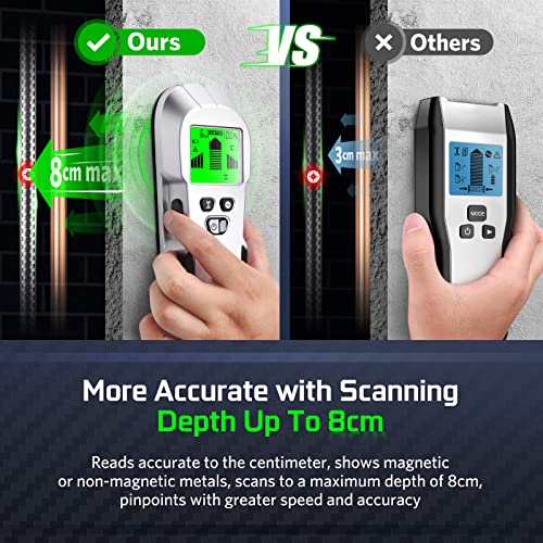 Stud Finder - Stud Finder Wall Scanner 6 in 1 Scanner Sensor Beam Finder with Upgraded Smart Sensor HD LCD Display for The Center and Edge of Wood, AC Wire, Metal and Studs Detection (Silver)