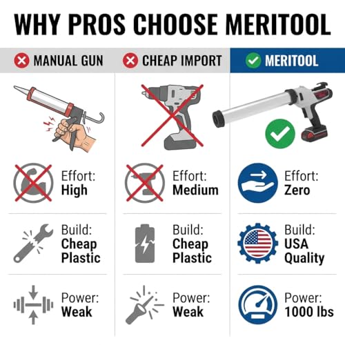 PowerPush Cordless Caulking Gun, 1000 lb Force for Contractors 20 oz, 600ml